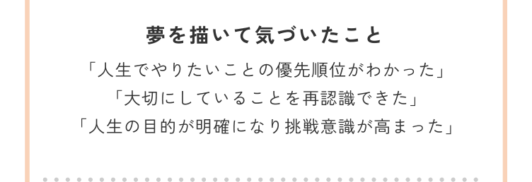 夢を描いて気づいたこと　「人生でやりたいことの優先順位がわかった」「大切にしていることを再認識できた」「人生の目的が明確になり挑戦意識が高まった」