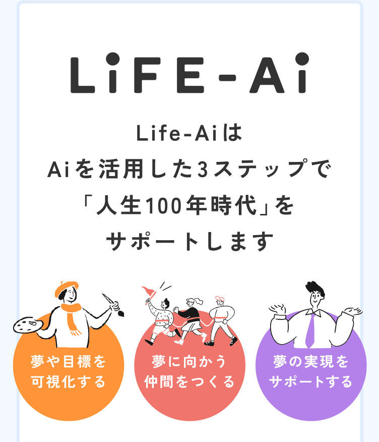 Life-AiはAiを活用した3ステップで「人生100年時代」をサポートします [夢や目標を可視化する] [夢に向かう仲間をつくる] [夢の実現をサポートする]